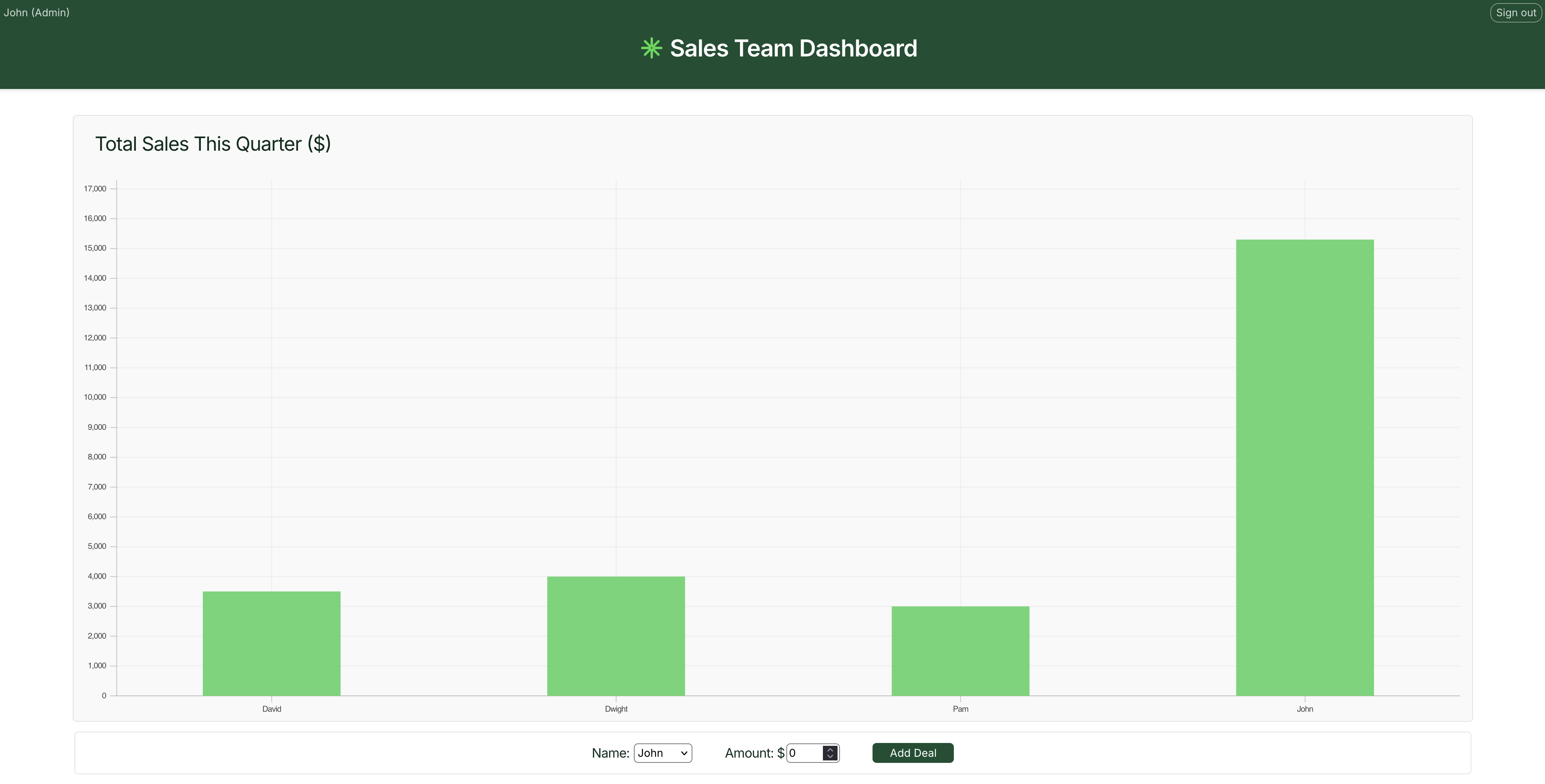 Building a Real-Time Sales Dashboard with React 19 & Supabase