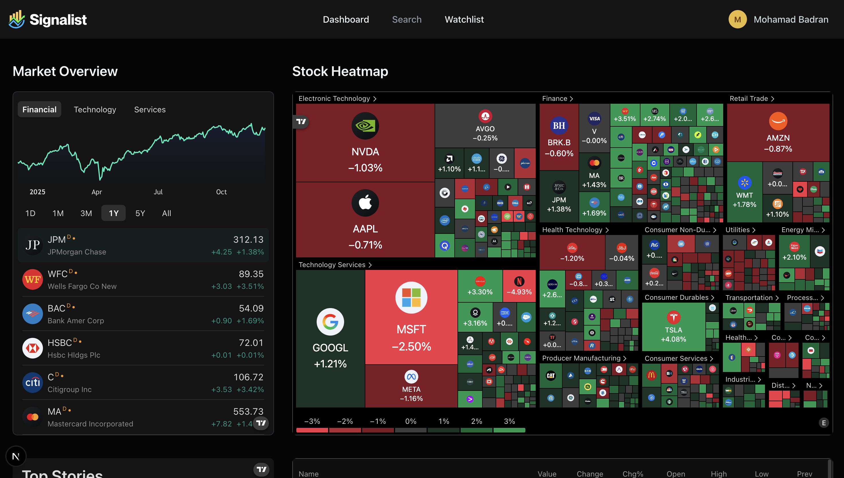 Building stock tracker app using Next.js 15, MongoDB, and Tradingview
